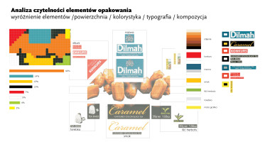 Analiza czytelności opakowania, Iga Paszek, 2010–2011